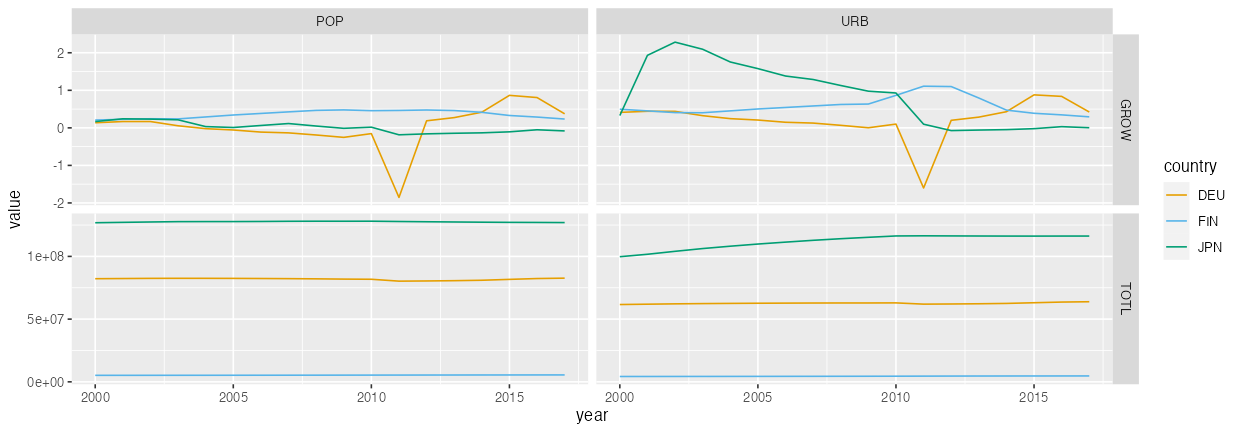 plot of chunk world-bank-pop-pivot