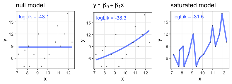 plot of chunk saturated-model