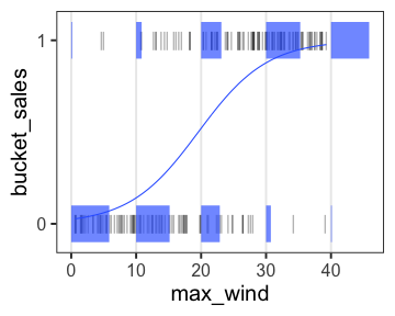 plot of chunk wind