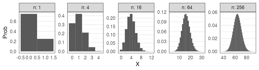 plot of chunk binom-normal