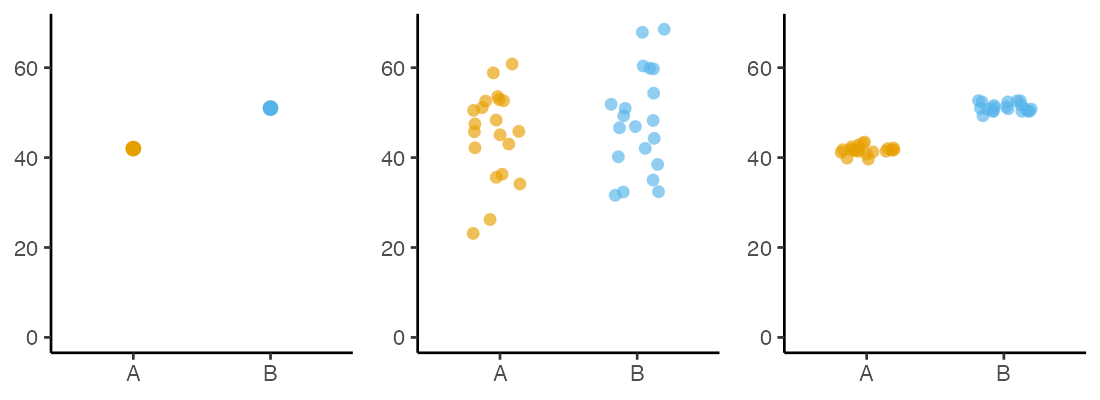 plot of chunk comparison