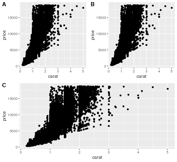 plot of chunk cowplot