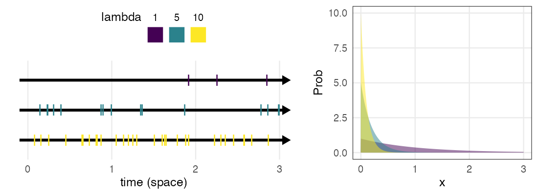 plot of chunk dexp