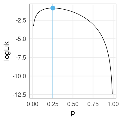 plot of chunk freq-vs-bayes