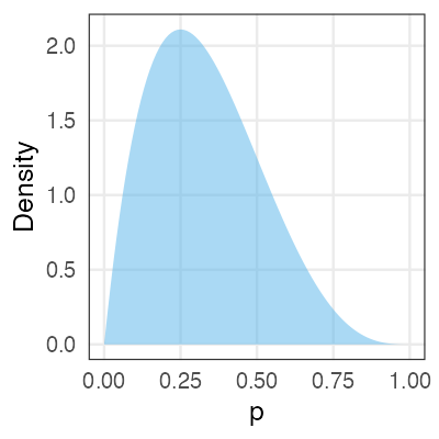 plot of chunk freq-vs-bayes