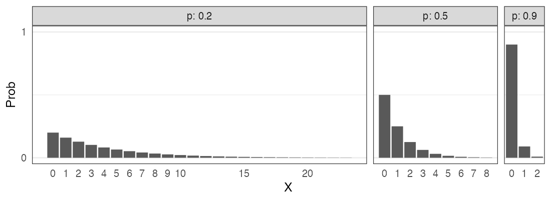 plot of chunk geometric