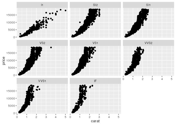 plot of chunk ggplot-plus4