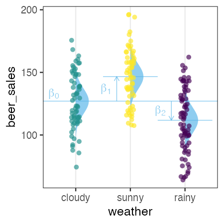 plot of chunk glm-anova