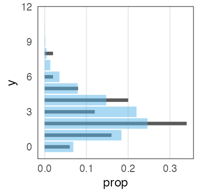 plot of chunk glm-without-x