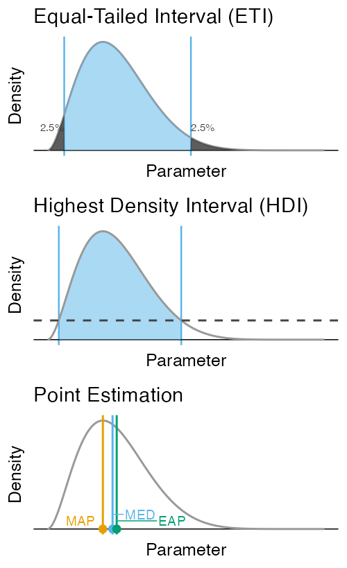 plot of chunk integrate