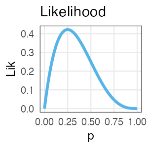 plot of chunk likelihood-binom
