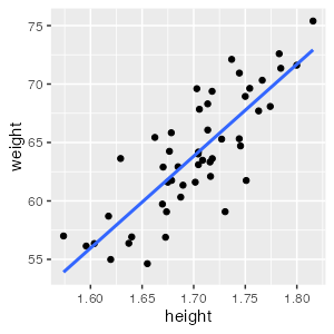 plot of chunk lm-ggplot