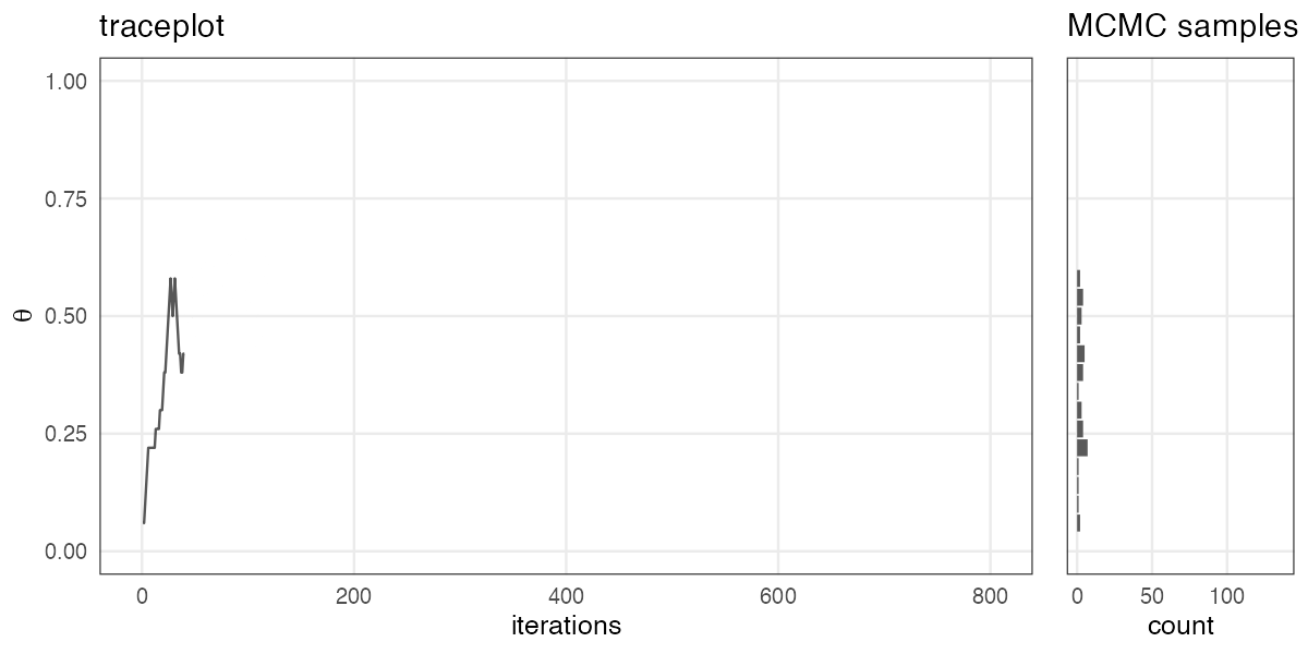 plot of chunk metropolis-trajectory