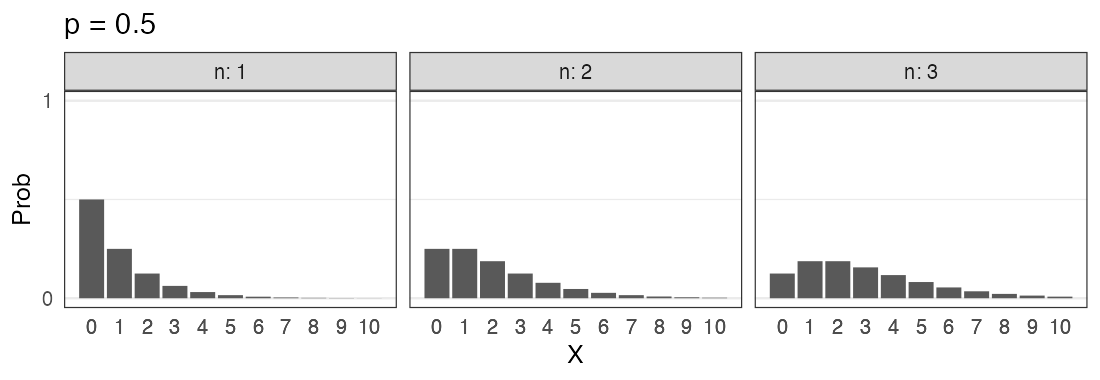 plot of chunk nbinom