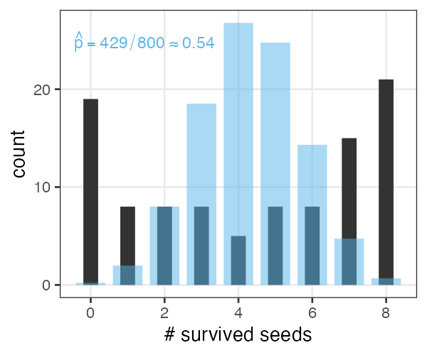 plot of chunk overdispersion