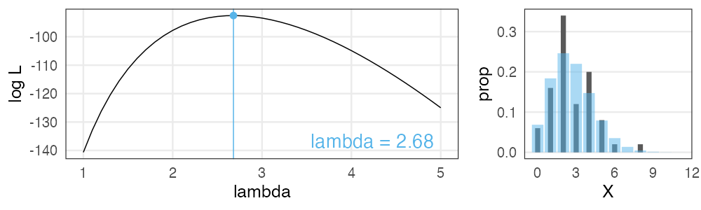 plot of chunk poisson-mle