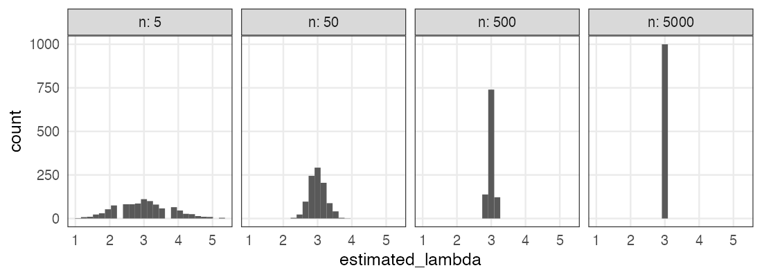 plot of chunk poisson-mle-nsam