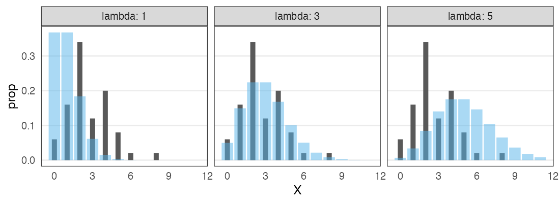 plot of chunk poisson-seed-lambda