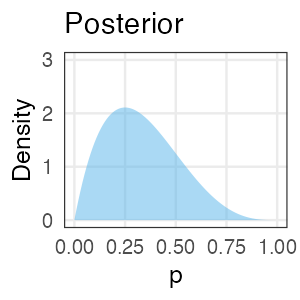plot of chunk posterior-beta