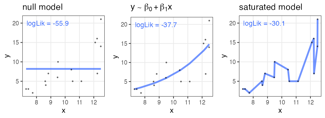 plot of chunk saturated-model