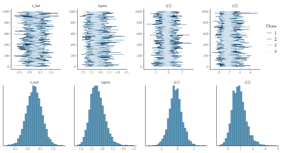 plot of chunk stan-glmm