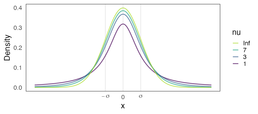 plot of chunk studentt