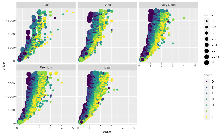 plot of chunk tidy-data-benefit