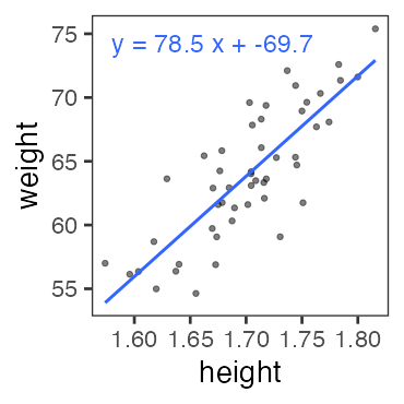 plot of chunk weight-lm