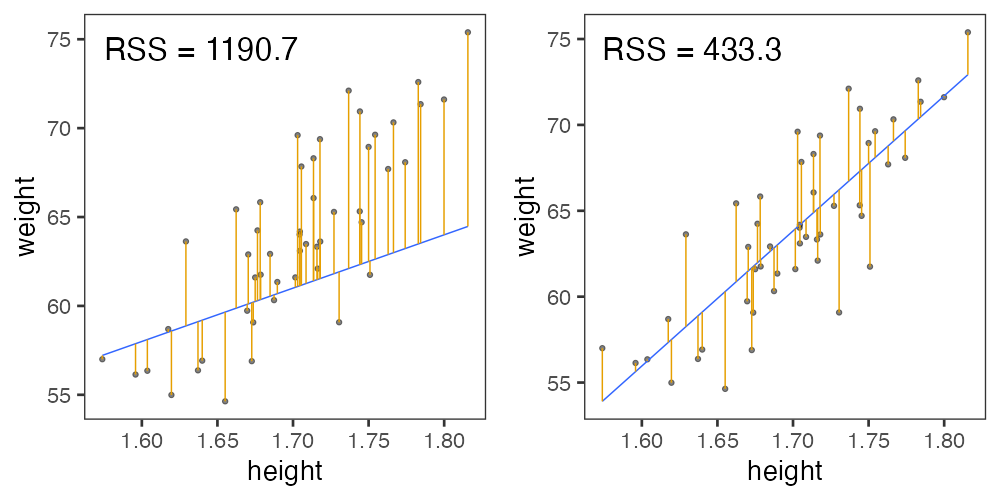 plot of chunk weight-residual