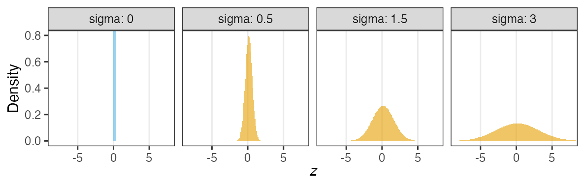 plot of chunk alter-sigma