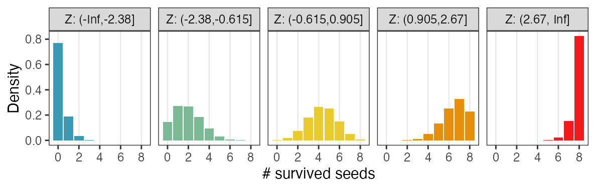 plot of chunk before-mixing