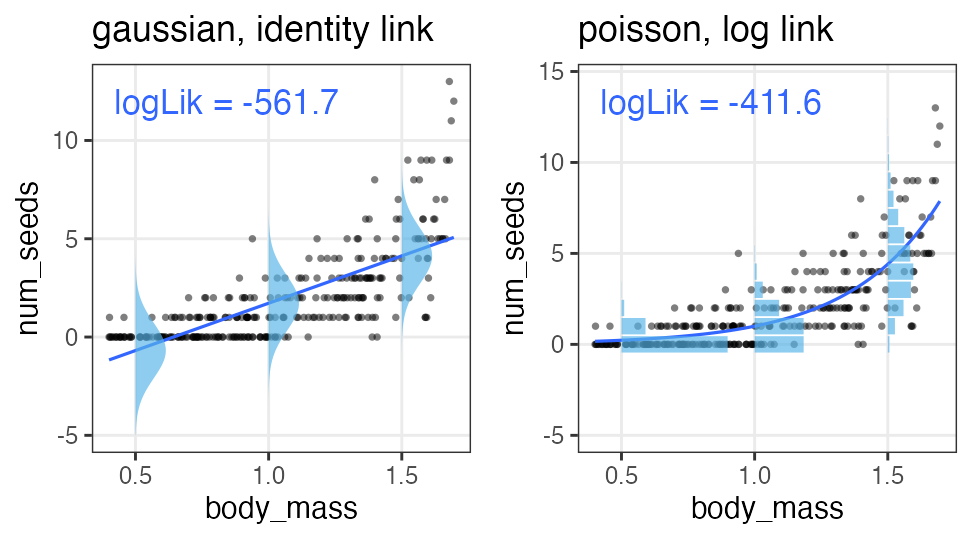 plot of chunk compare-loglik