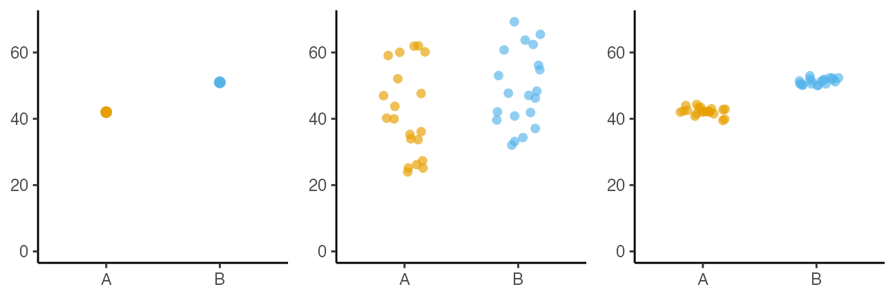 plot of chunk comparison