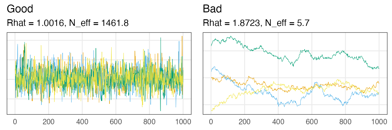 plot of chunk convergence