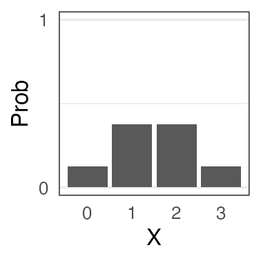 plot of chunk dbinom