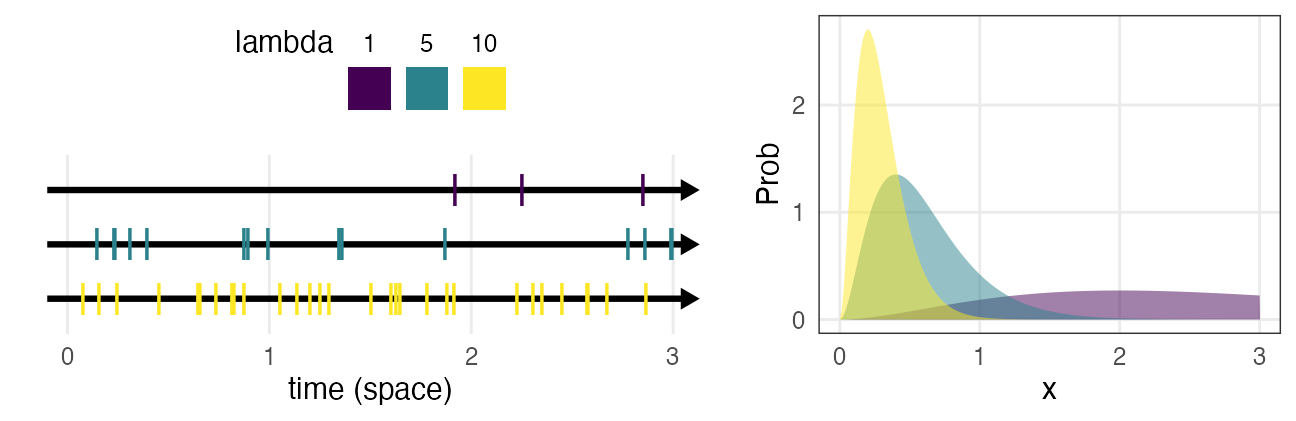 plot of chunk dgamma