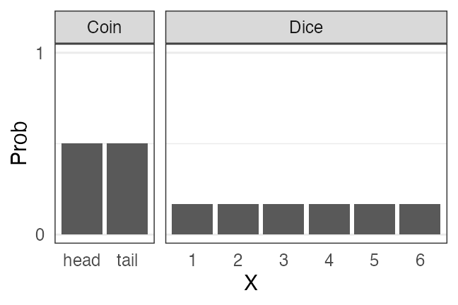 plot of chunk dunif