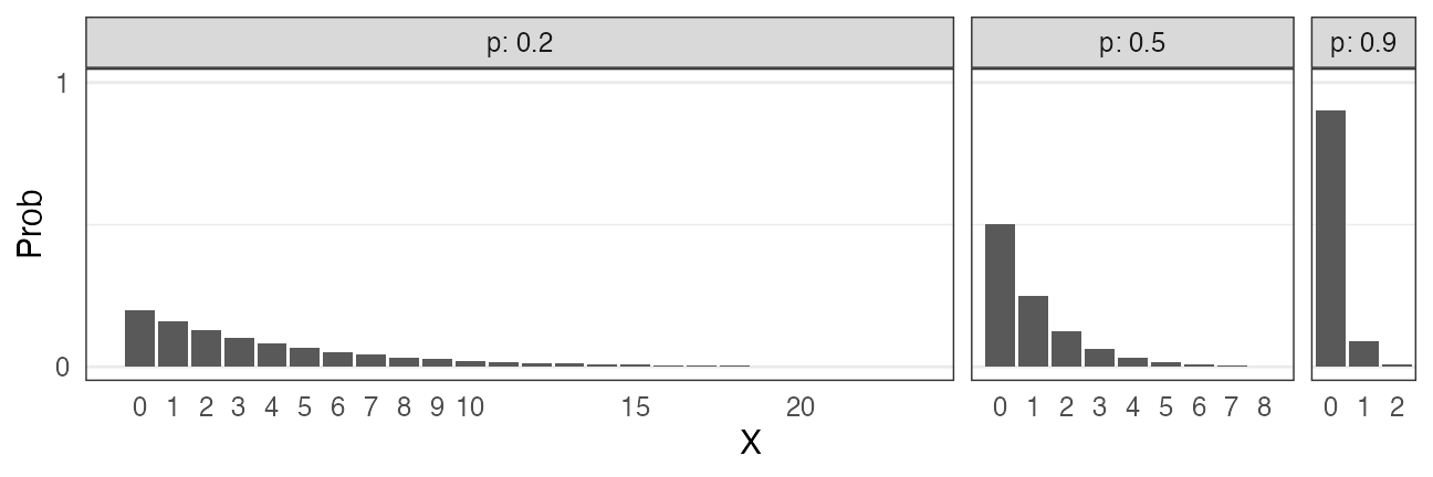 plot of chunk geometric