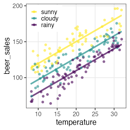 plot of chunk glm-ancova