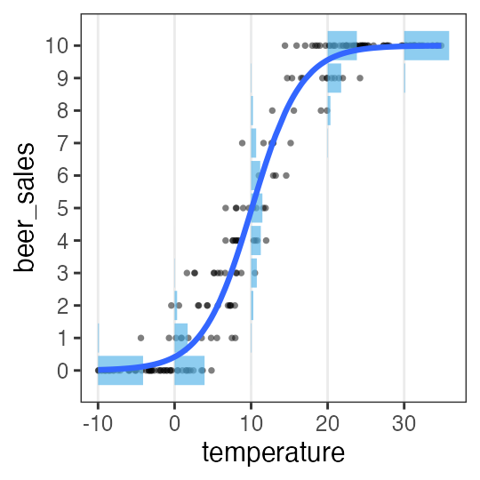 plot of chunk glm-logistic