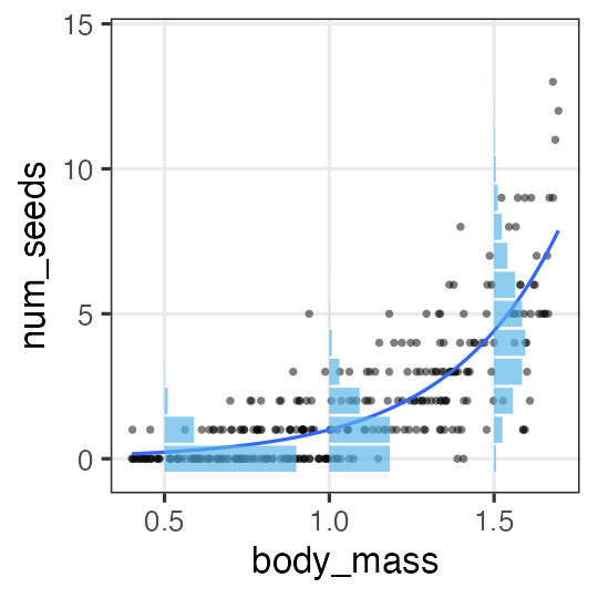 plot of chunk glm-poisson