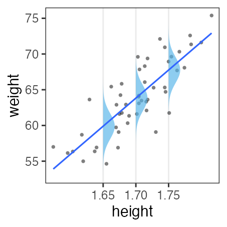 plot of chunk glm-weight