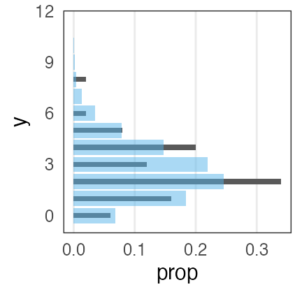 plot of chunk glm-without-x