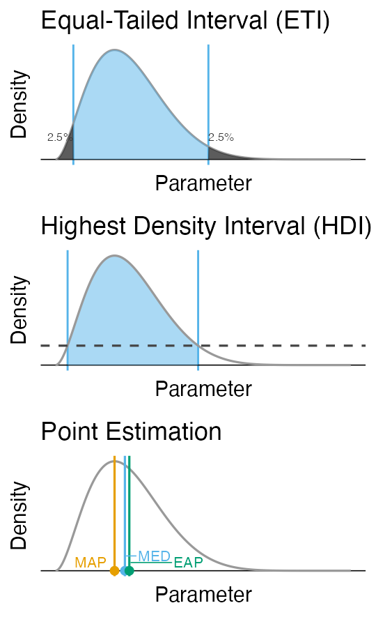 plot of chunk integrate