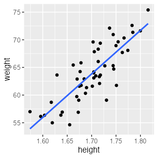 plot of chunk lm-ggplot