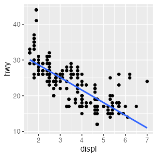 plot of chunk lm-mpg