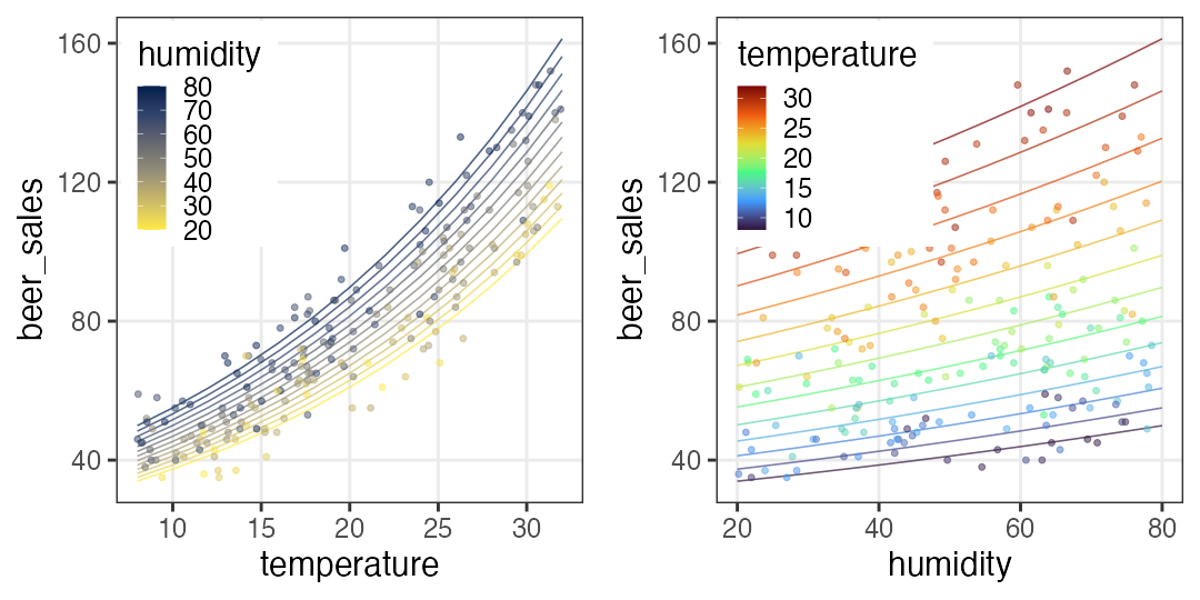 plot of chunk multiple-regression