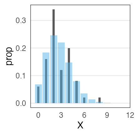 plot of chunk only-dist