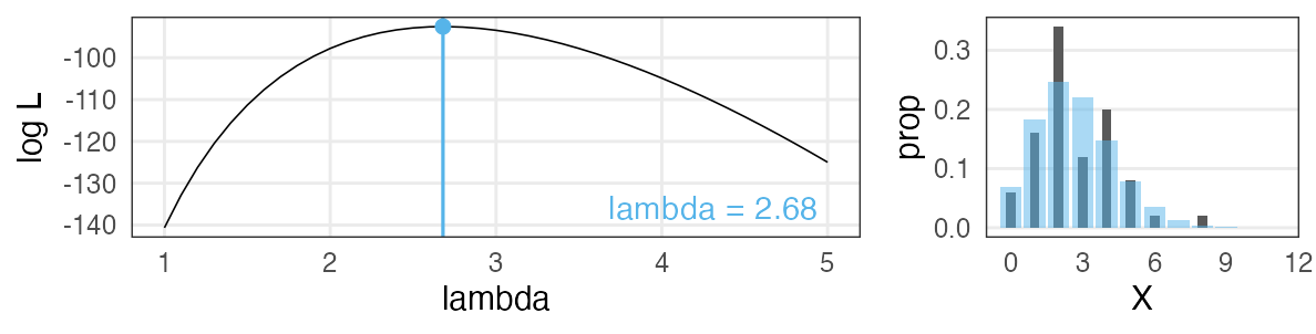 plot of chunk poisson-mle