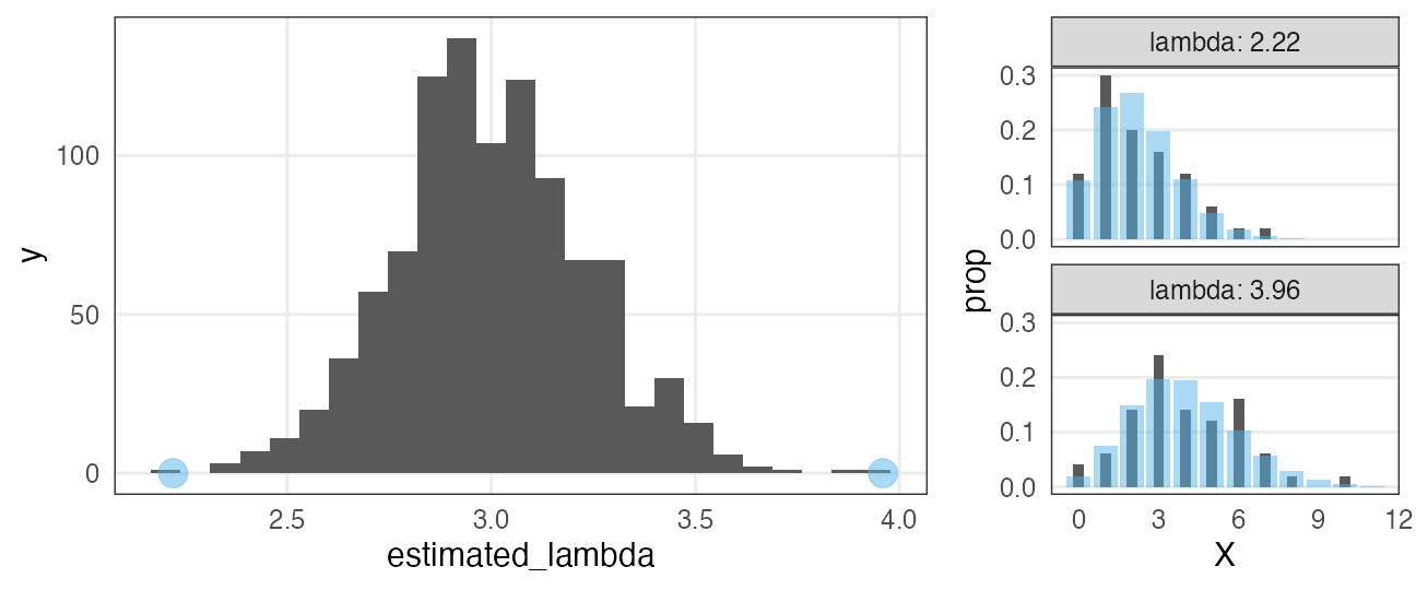 plot of chunk poisson-mle-repl